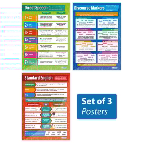 Writing Effective Speech Posters - Set of 3