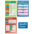 Writing Effective Speech Posters - Set of 3