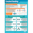 Covalent Bonding Poster