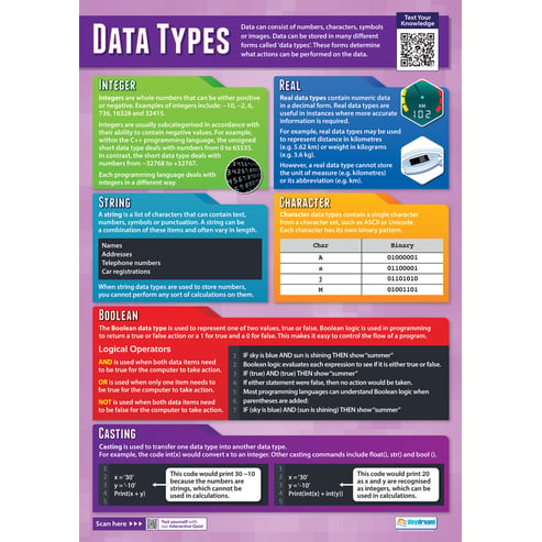 data types computer