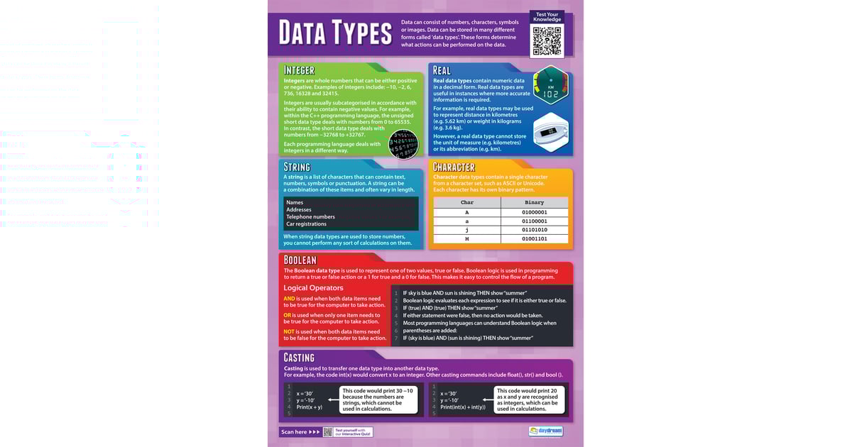 Data Types Computer