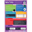 Data Types Poster