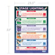 Stage Lighting Poster