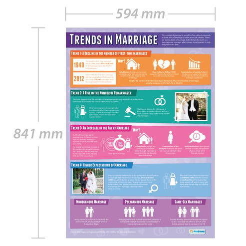 Trends in Marriage Poster