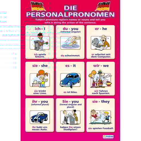 Die Personalpronomen Poster