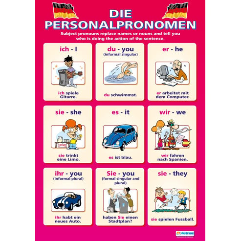 Die Personalpronomen Poster