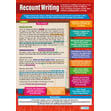 Recount Writing Poster