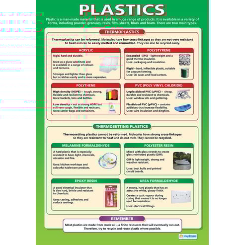 Plastics Poster