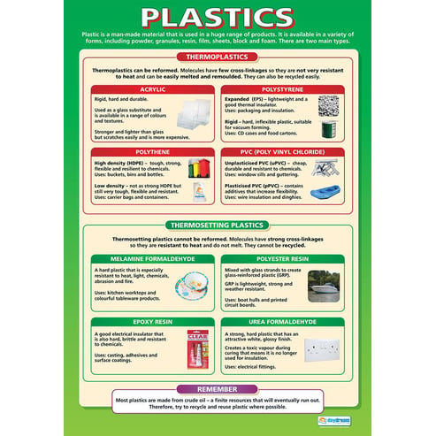 Plastics Poster