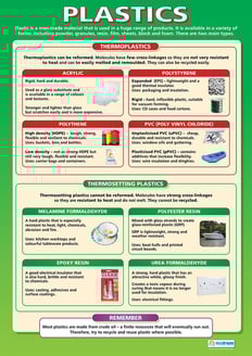 Plastics Poster