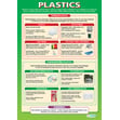 Plastics Poster