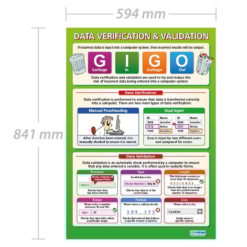 Data Verification & Validation Poster