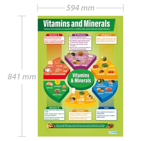 Vitamins and Minerals Poster