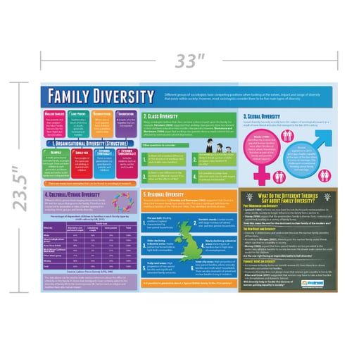 Family Diversity Poster