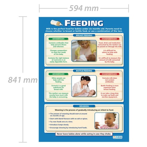 Feeding Poster