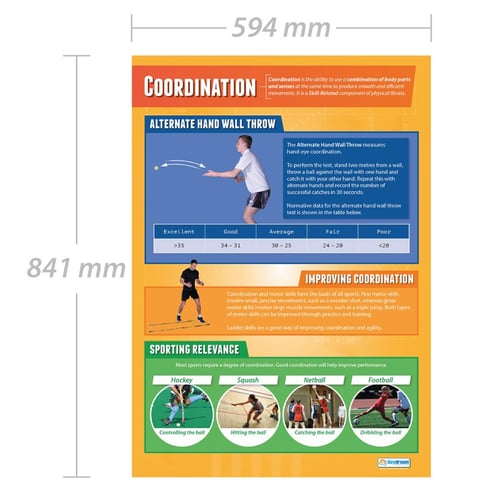 Coordination Poster