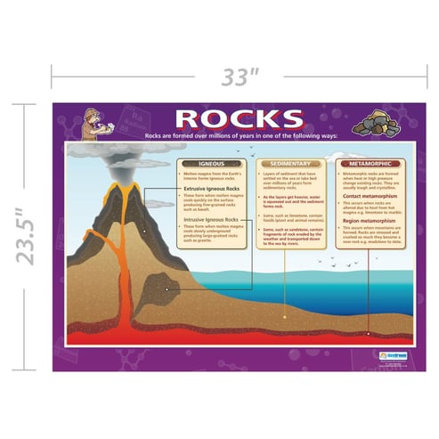 Rocks Poster