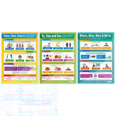Tricky Words Posters - Set of 5