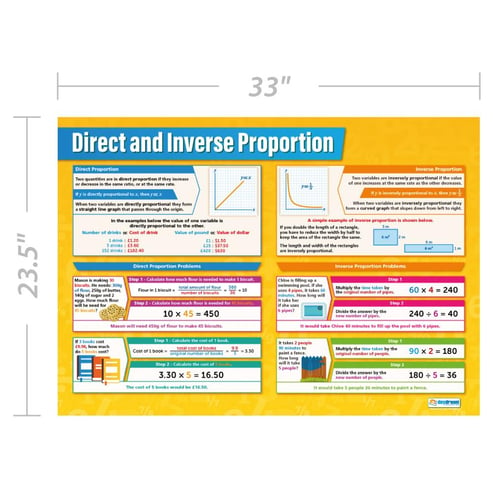 Direct and Inverse Proportion Poster