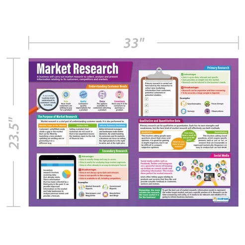 Market Research Poster