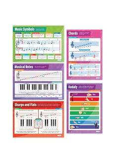 Music Theory Posters - Set of 5