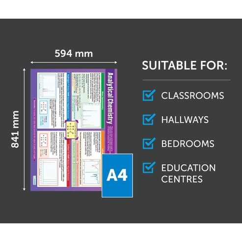 Analytical Chemistry Poster