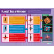 Movement Analysis Posters - Set of 2