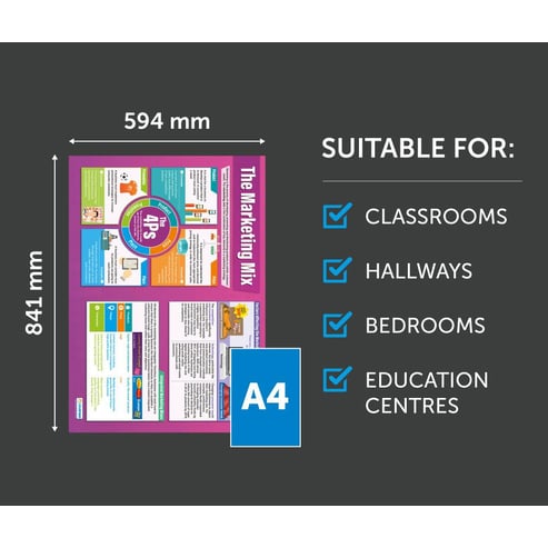The Marketing Mix Poster