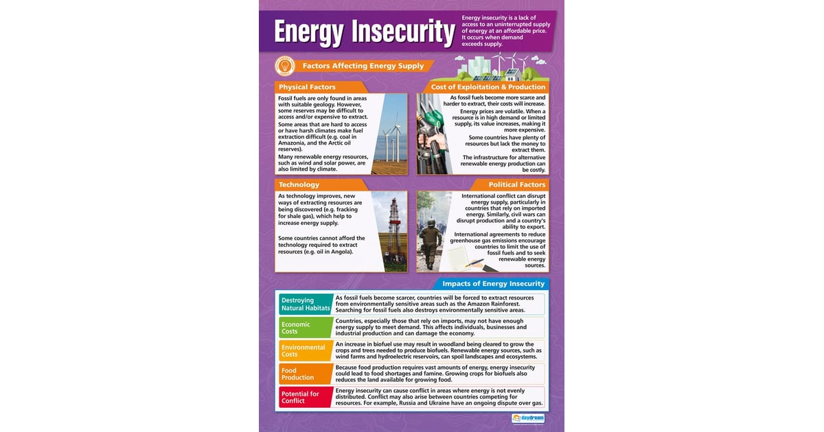 Energy Insecurity Poster - Daydream Education