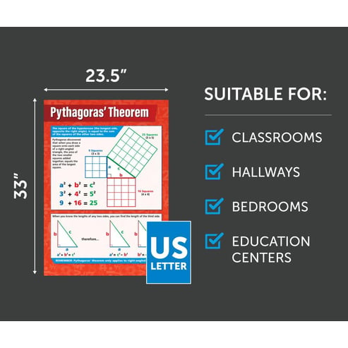 Pythagoras' Theorem Poster