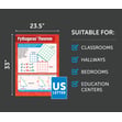 Pythagoras' Theorem Poster