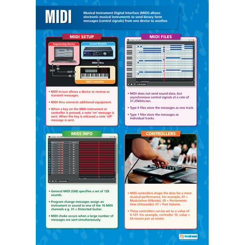 MIDI Poster