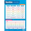 Note Duration Poster