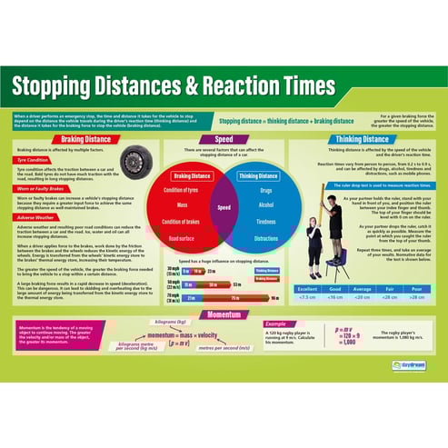 Physics Calculations Posters - Set of 2