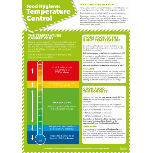 Food Hygiene: Temperature Control Poster