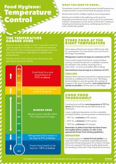 Food Hygiene: Temperature Control Poster