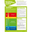 Food Hygiene: Temperature Control Poster