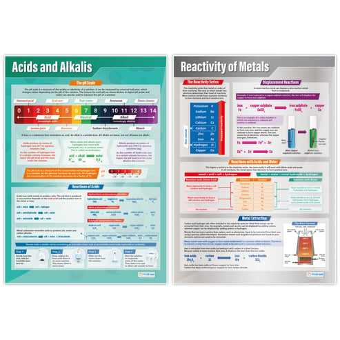 Chemical Changes Posters - Set of 4