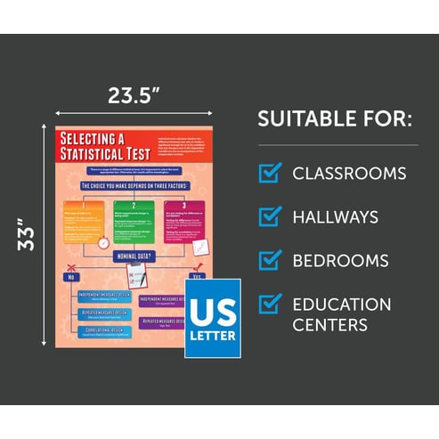 Selecting a Statistical Test Poster