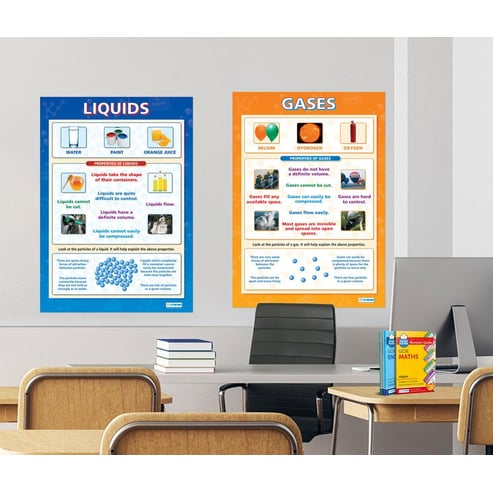States of Matter Poster Pack - Set of 4 