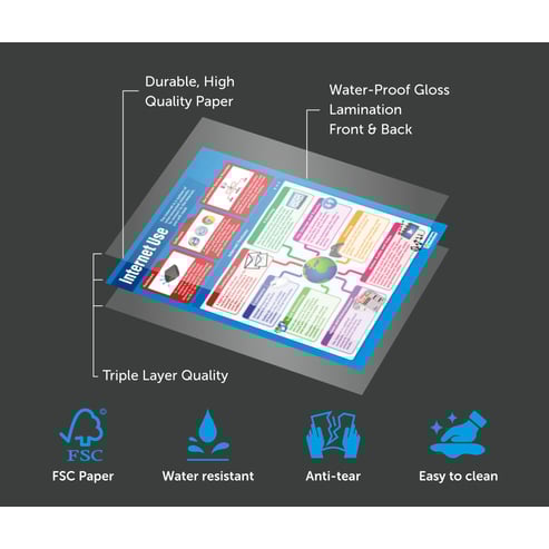 Computers in Society Posters - Set of 6