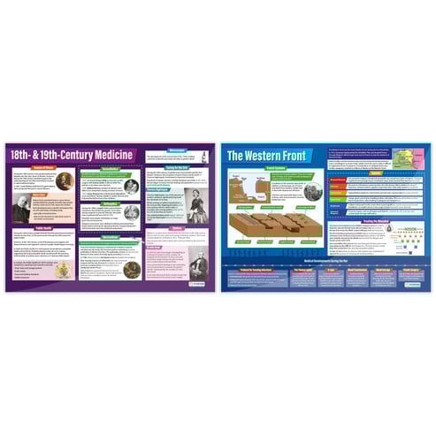 Medicine through History Posters - Set of 6 