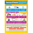 Sources of Finance Poster