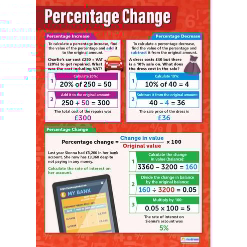 Percentage Change Poster