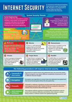 Internet Security Poster