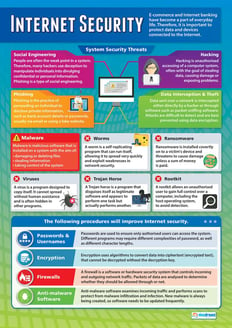 Internet Security Poster