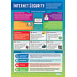 Internet Security Poster