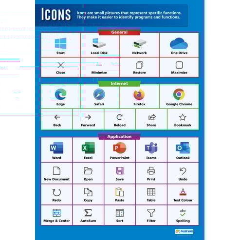 Icons Poster