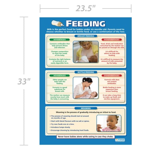 Feeding Poster