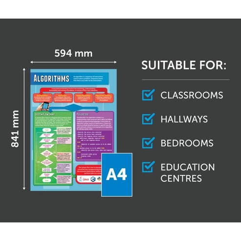 Algorithms Poster